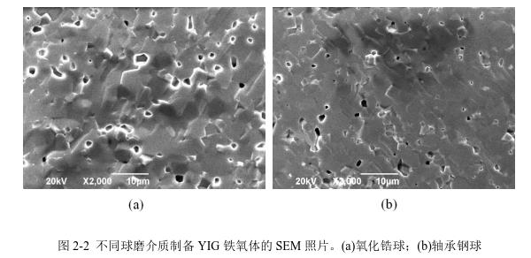 不同球磨介質(zhì)制備YIG 鐵氧體的SEM 照片。(a)氧化鋯球；(b)軸承鋼球 